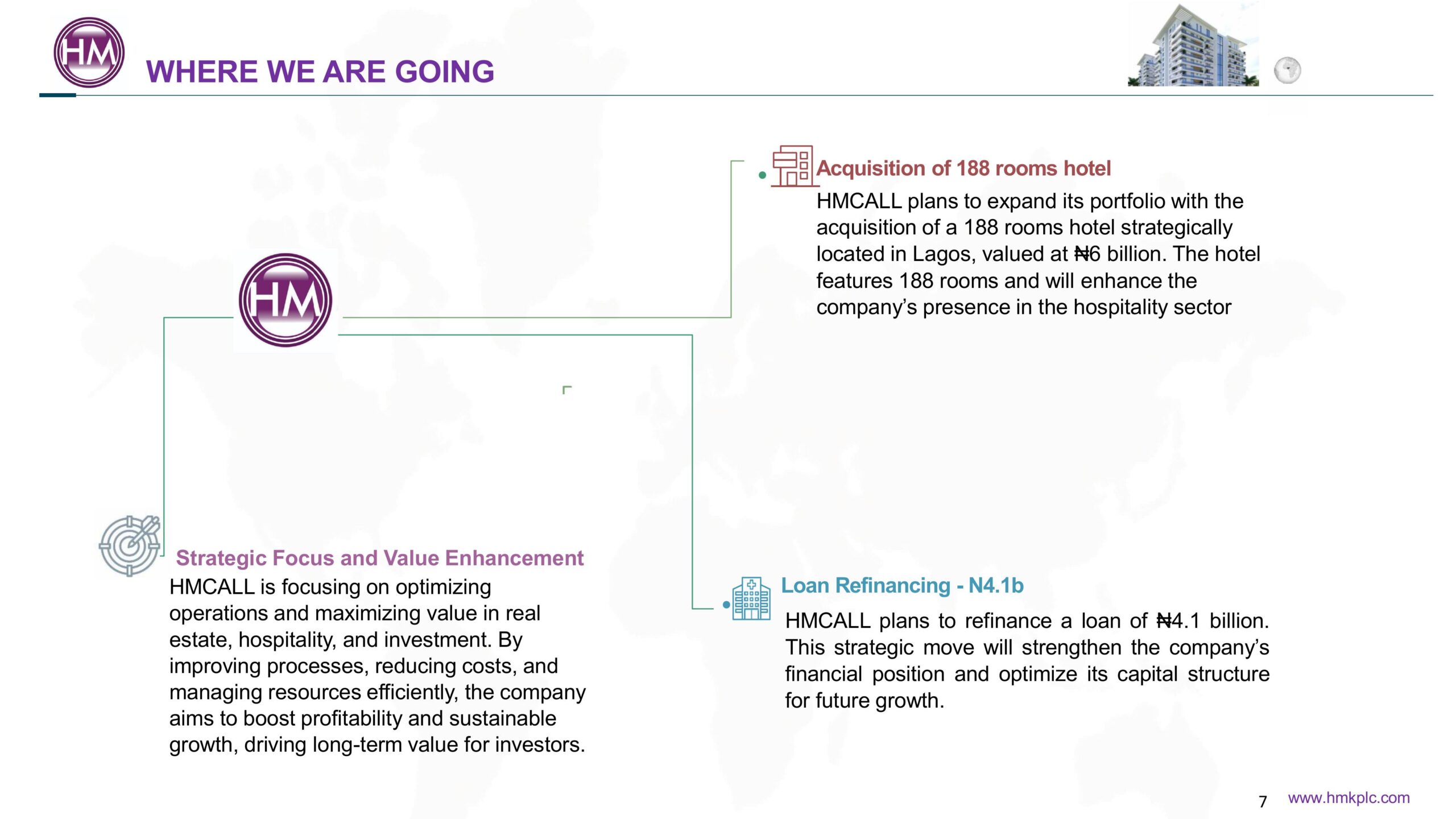 Investors webinar HMCALL 2025-images-8