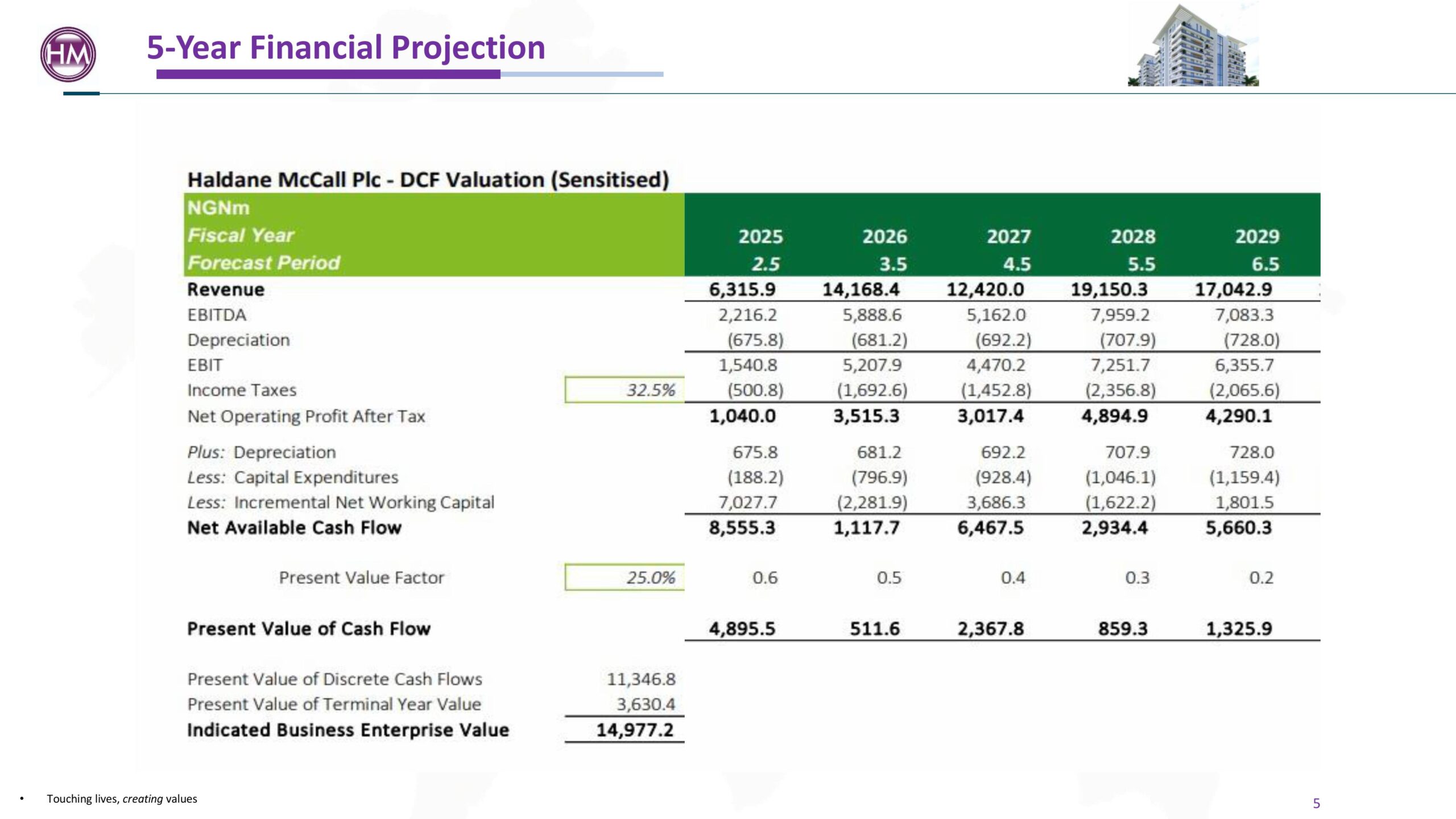Investors webinar HMCALL 2025-pages-7
